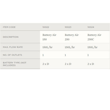 Battery Air Pump - Aqua One