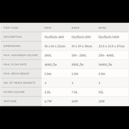 Ocellaris 400 Canister Filter 400L/Hr - Aqua One