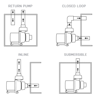 Vectra S2 Return Pump - EcoTech Marine